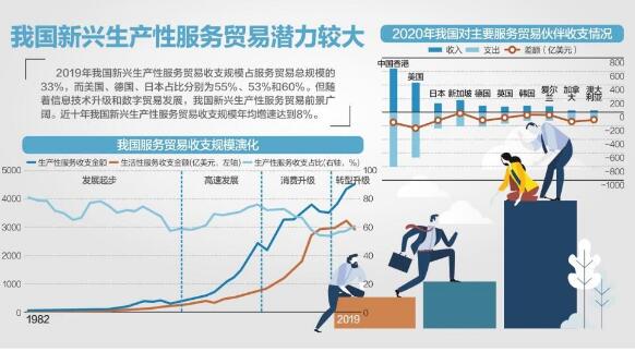 6城市获批开展服务业扩大开放综合试点