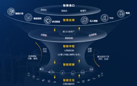 上港集团超远程智慧指挥控制中心项目正式发布