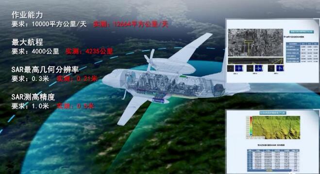 航空遥感系统通过国家验收 可全天时、高精度对地观测