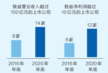 资本市场崛起“河南力量”