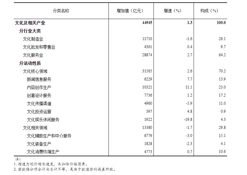 2020GDP统计_国家统计局关于2020年国内生产总值最终核实的公告