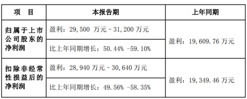 天铁股份年报利润预增五成 拟受让西藏中鑫21.74%股权加快锂化物原材料布局
