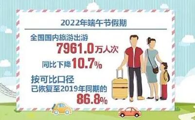 端午假期全国出游近8000万人次 露营成“新宠”