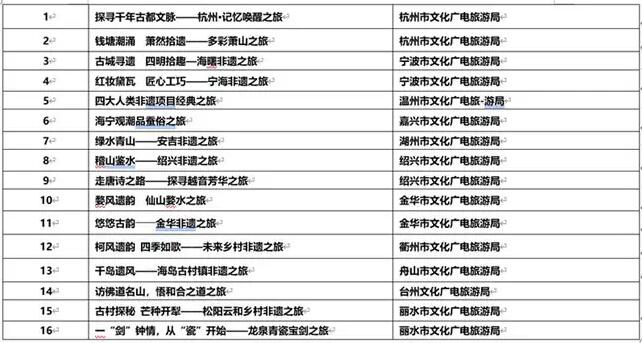 浙江发布首批主题非遗旅游线路