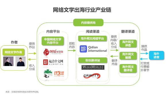 网络文学出海还需出精品