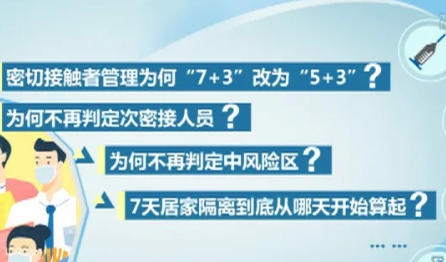 进一步提升防控的科学性、精准性——二十条优化措施热点问答之一