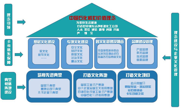 欢迎您来到公海欢迎您来到赌船做实企业文化 助力企业发展——中国石化企业文化建设综述