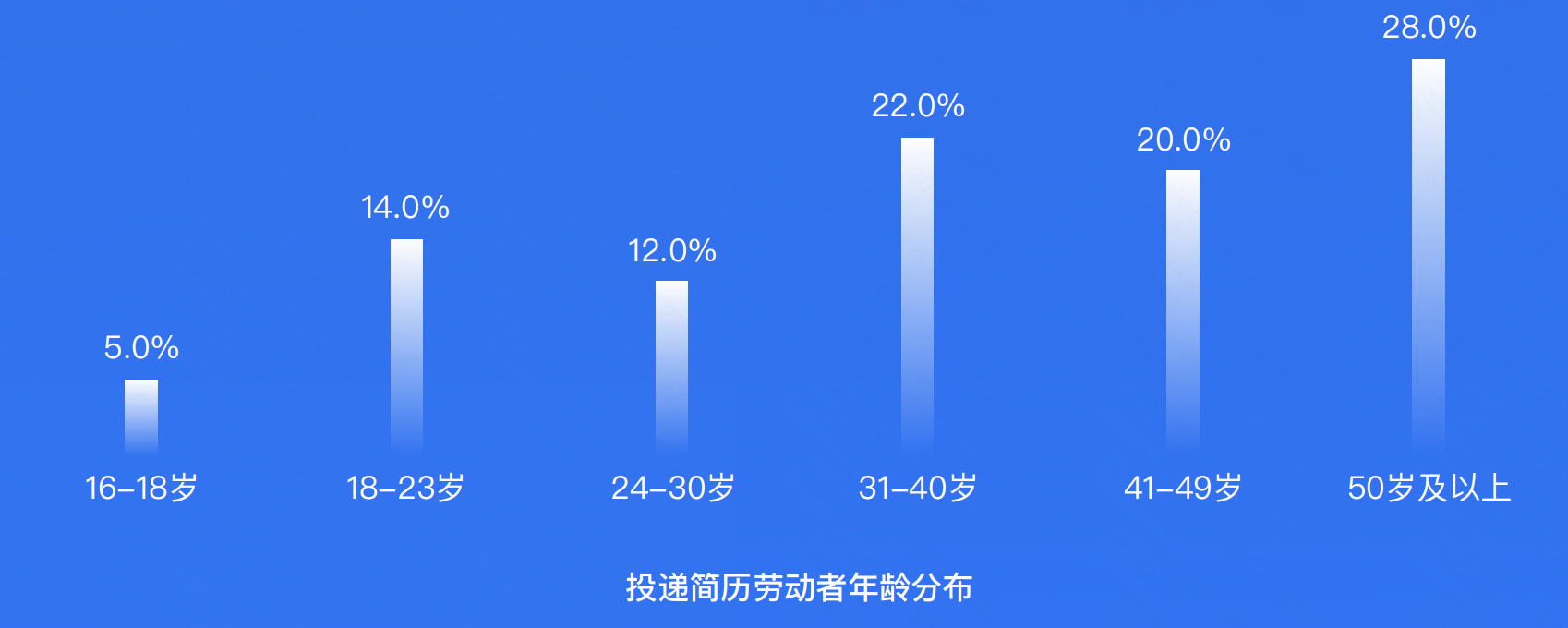 《中国蓝领群体就业研究报告》发布：直播招聘成蓝领群体求职新途径