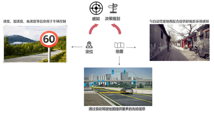 国内首个“北斗+地图”双高精联合实验室成立