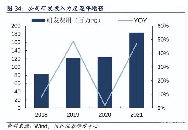 技术奠基冲向万亿蓝海，喜临门的弯道超车