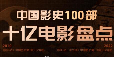 中国影史100部十亿电影 国产片占据64席