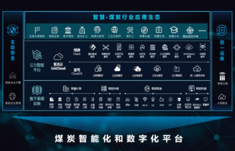 我国主要煤炭产区锚定数字转型