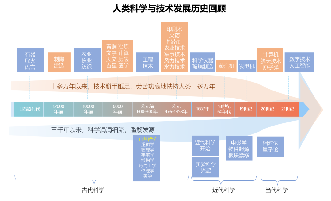 吴乐斌：科技创新的动力、模式及其体系