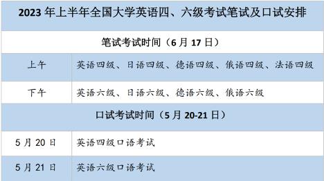 2023年上半年全国大学英语四六级笔试6月17日举行