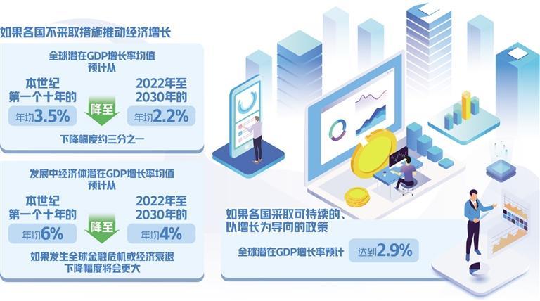 全球经济速度或降至30年低位