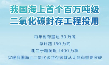 我国海上首个百万吨级二氧化碳封存工程投用