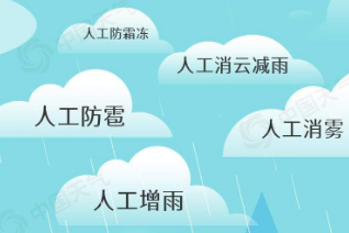 我国已形成世界上规模最大、体系最全、效果最好的人工影响天气作业力量