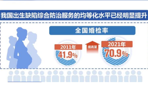 我国健全出生缺陷防治链条 每年超千万家庭受益