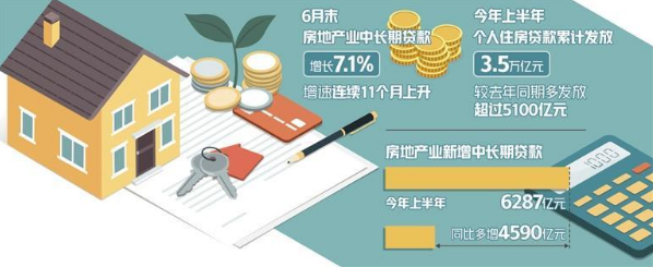 中长期贷款增速连续11个月上升 房地产业融资持续恢复