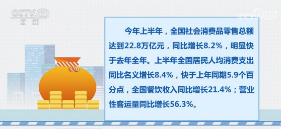 乡村消费市场持续活跃 消费品零售额同比增长8.4%