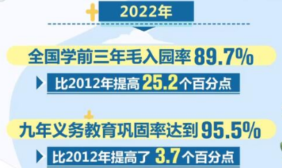 优质均衡 扩优提质——教育部新闻发布会介绍有关基础教育的两份意见