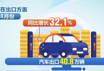 8月份汽车出口同比增长32.1% 新能源汽车市场占有率超30%