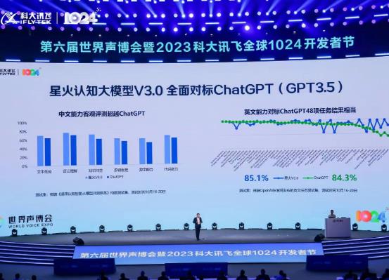 科大讯飞发布星火认知大模型V3.0：整体已超越ChatGPT3.5