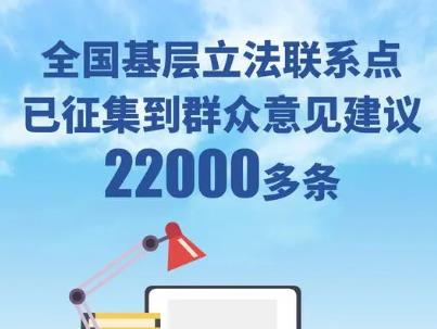 全国基层立法联系点已征集到群众意见建议22000多条