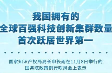 我国PCT国际专利申请量连续4年位居世界第一