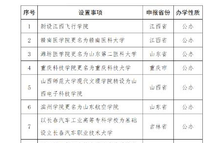 教育部：拟同意设置8所本科高等学校