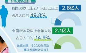 养老金融多向发力空间广 产品供给日益丰富