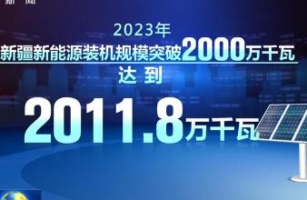 2023年新疆新能源装机突破2000万千瓦