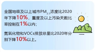 有你的城市吗？大气污染防治重点城市调整为82个