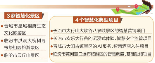 山西省确定3家智慧化景区4个智慧化典型项目