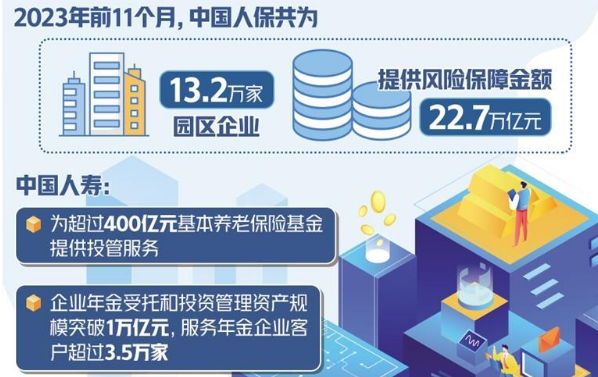 保险公司总资产突破29.6万亿元 更好发挥经济社会稳定器作用