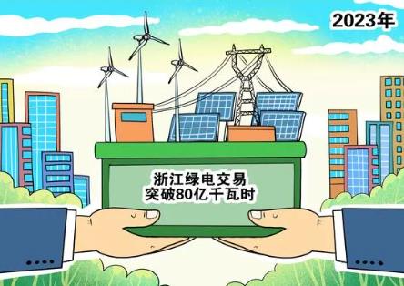 2023年浙江绿电交易 突破80亿千瓦时