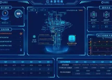 自主研发 中国第一款量子计算机操作系统获官方“三新”认定