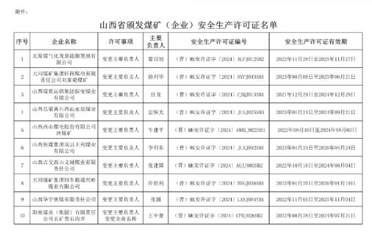 山西省21座煤矿（企业）获颁安全生产许可证1.jpg