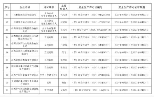 山西省21座煤矿（企业）获颁安全生产许可证2.jpg