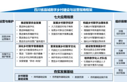 四川发布首个地方性县域数字乡村建设与运营指南