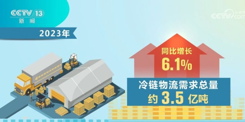 2023年我国冷链市场规模占全球比重约25% 综合竞争力不断提升