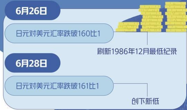 日元贬值势头持续 何时止住颓势仍难以预测