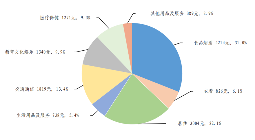 31省份居民上半年“买买买”哪家强？京沪浙名列前三