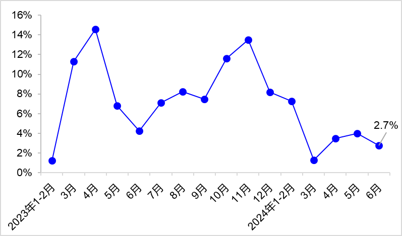 上半年交通运输经济运行情况