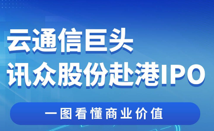 云通信巨头讯众股份赴港IPO，一图看懂商业价值