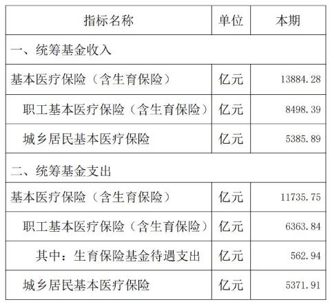 基本医疗保险.jpg