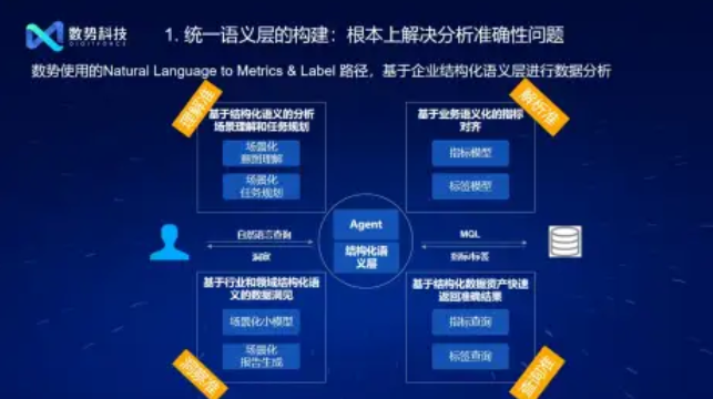 ChatBI数据分析不准确，SwiftAgent带来更靠谱解决方案