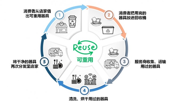 奥运会、马拉松、音乐节，让大型活动“绿色”运转的灵魂是什么？