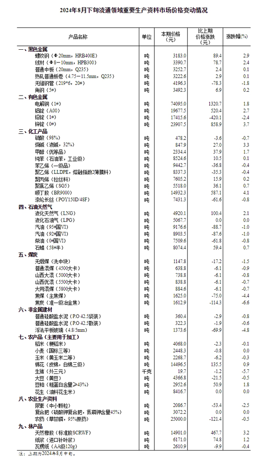 国家统计局：8月下旬生猪（外三元）价格环比下降5.7%.jpg