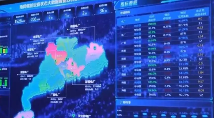 我国新一代抽水蓄能智能数据分析平台投用